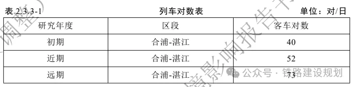 时速350公里!合湛高铁环评公示,详细建设方案出炉!(图6) 3-2405130TA9319.png