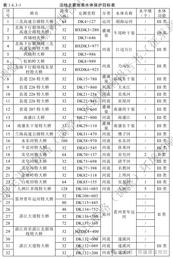 时速350公里!合湛高铁环评公示,详细建设方案出炉!(图8) 3-2405130U034T7.png