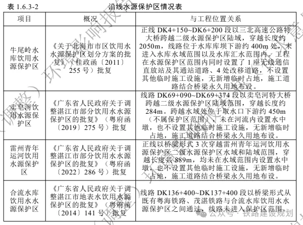 时速350公里!合湛高铁环评公示,详细建设方案出炉!(图9) 3-2405130U04C64.png