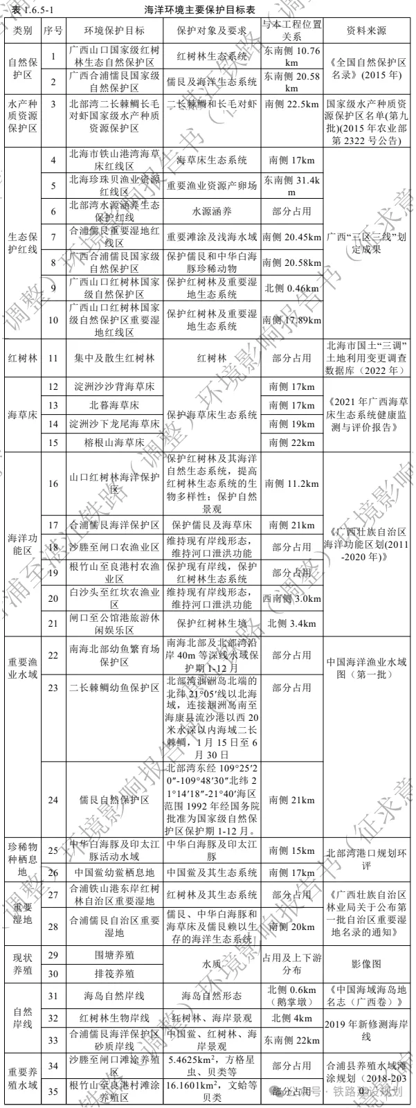 时速350公里!合湛高铁环评公示,详细建设方案出炉!(图10) 3-2405130U05H59.png