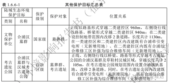 时速350公里!合湛高铁环评公示,详细建设方案出炉!(图11) 3-2405130U10b35.png