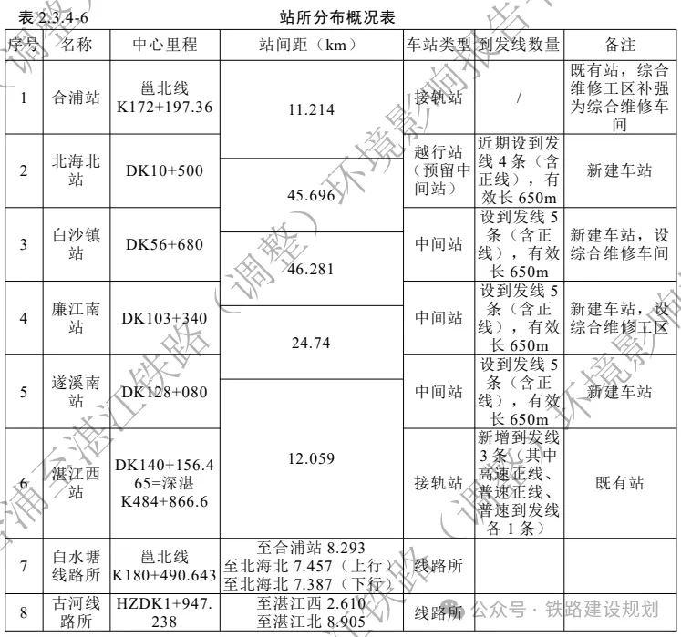 时速350公里!合湛高铁环评公示,详细建设方案出炉!(图13) 3-2405130U2331M.png