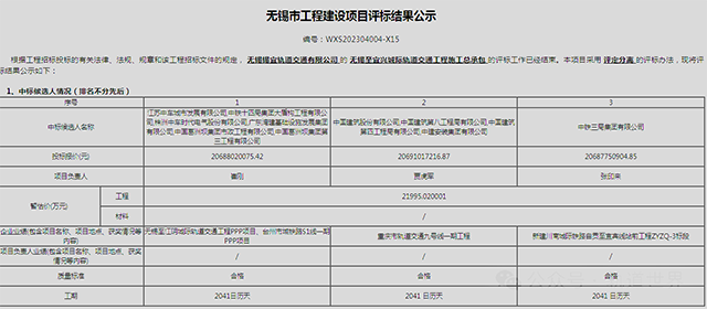206.9亿的锡宜轨道交通施工总承包评标结果出炉(图1) 3-2405200910102Z.png