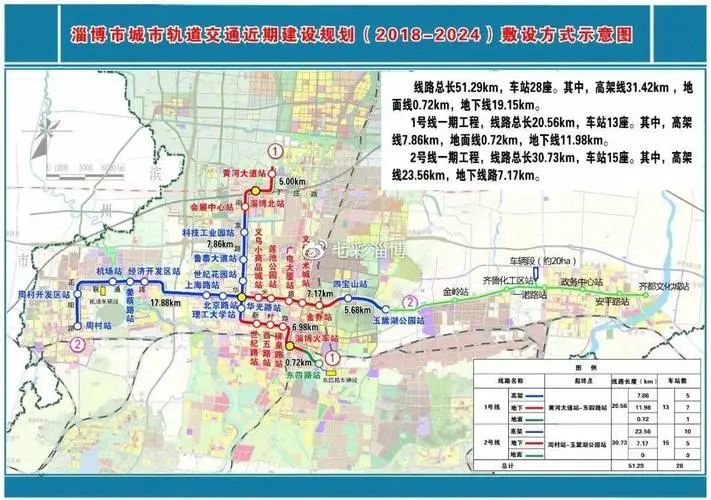 淄博市轨道交通有限公司名称为淄博市交通集团有限公司(图3) 3-240522093500c8.jpg
