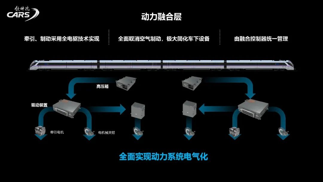 纵横机电轨道车辆全电驱融合系统(FEDIS)全球首发(图5) 3-2406140U5403B.jpg