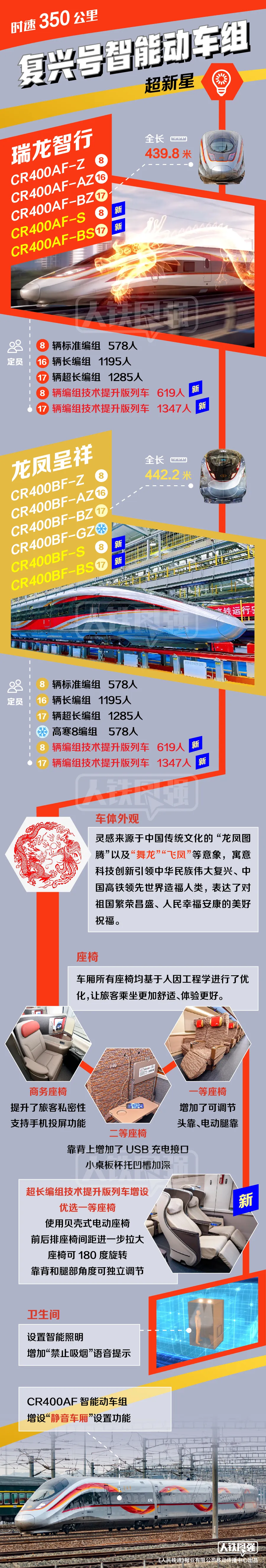 复兴号家族谱系图来了!(图2) 3-24062FZA5963.png