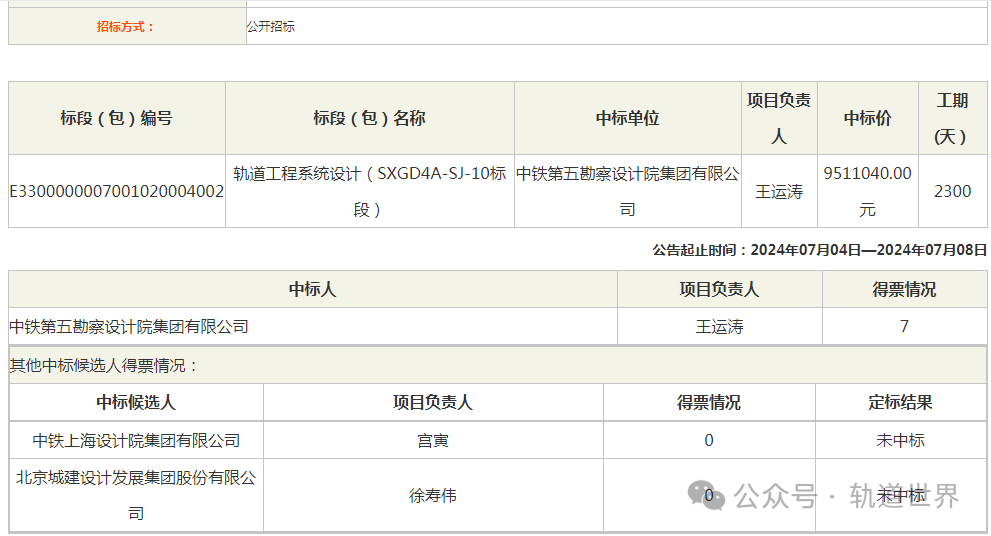 2.8亿地铁设计项目中标结果出炉 含总体及各单项(图9) 2.8亿地铁设计项目中标结果出炉 含总体及各单项(图9)