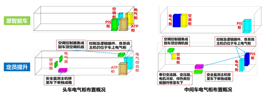 功不可没!这项技术优化助力升级版“复兴号”运量提升!(图2) 3-240F5134P2195.png
