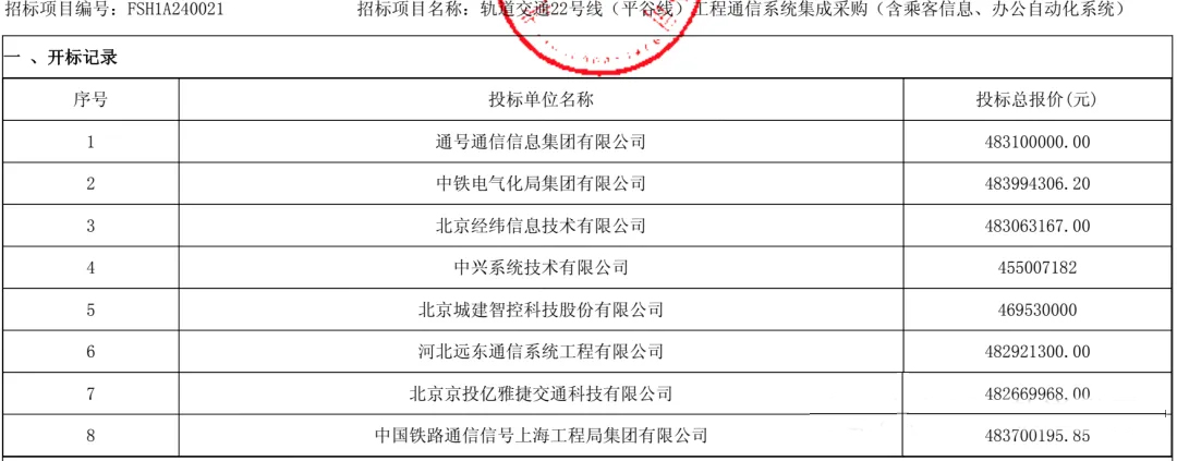 竞争激烈 6.9亿轨道交通通信系统集成中标候选人结果出炉(图2) 3-240ZZ91442524.jpg