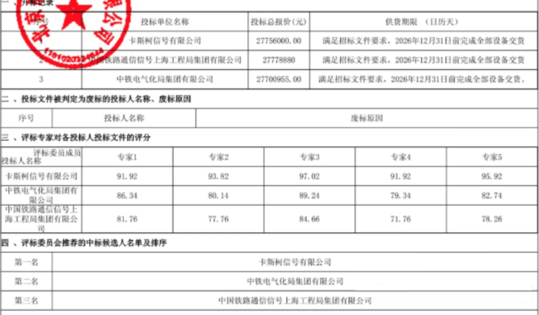 北京地铁1号线车载通信信号改造、成都地铁2号线信号车载中修中标候选人出炉(图2) 3-2409110Z03B59.jpg