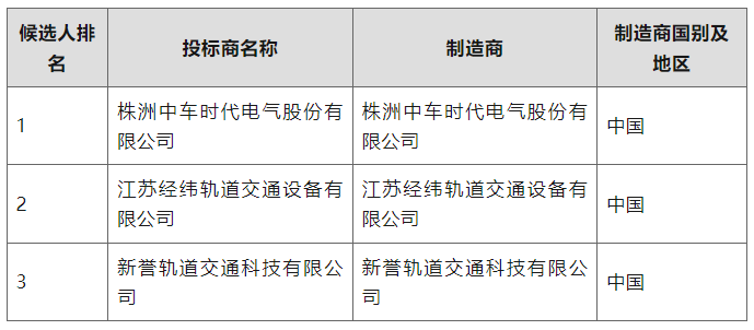 42列252辆A车电气传动系统采购,192辆A车牵引系统中标(图1) 3-2411010S152B8.png