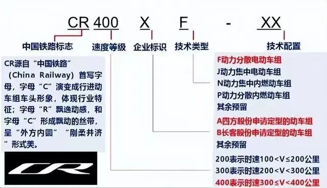 最新“复兴号”动车组大全集(图36) 最新“复兴号”动车组大全集(图36)