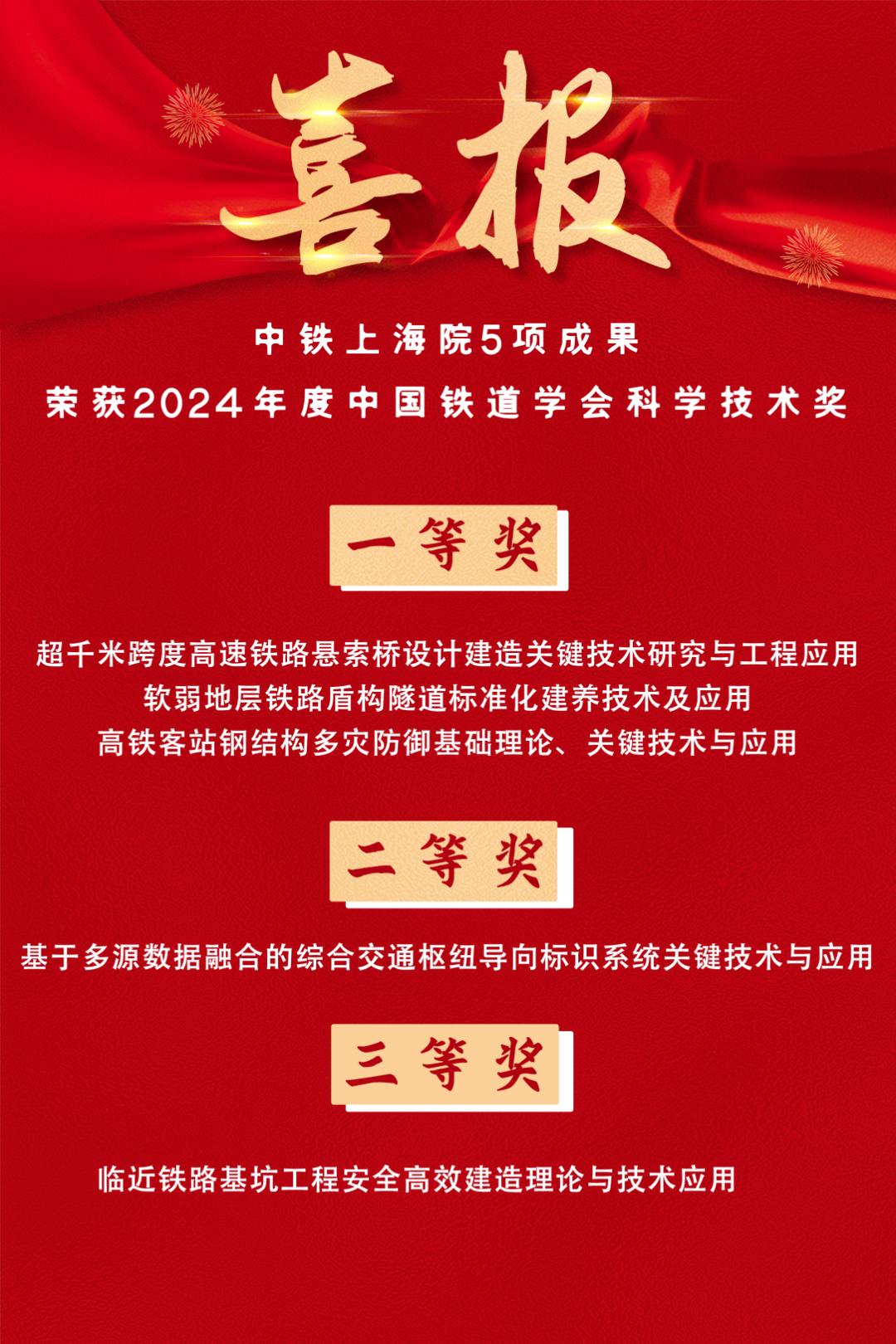 中铁上海院5项成果荣获2024年度中国铁道学会科学技术奖(图1) 3-25011G40153503.png