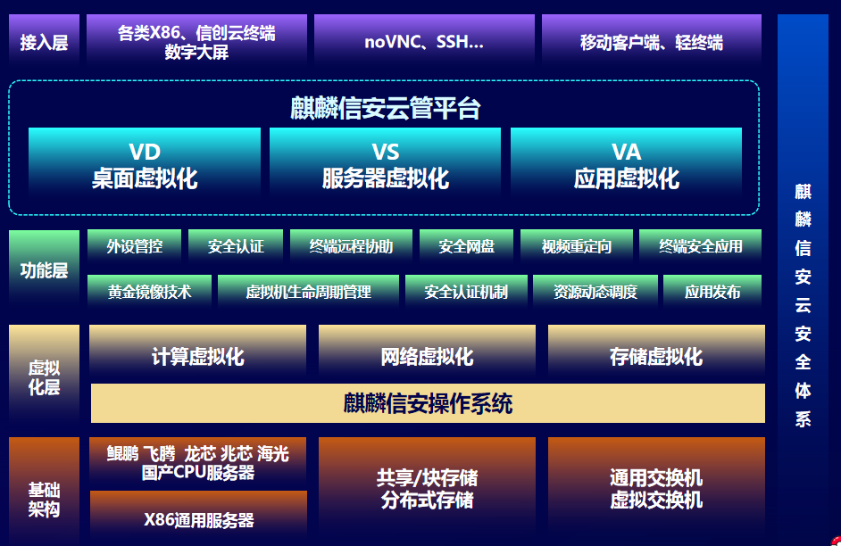 麒麟信安操作系统稳定支撑轨道交通信号系统创新升级!(图2) 3-25021Z92454631.png