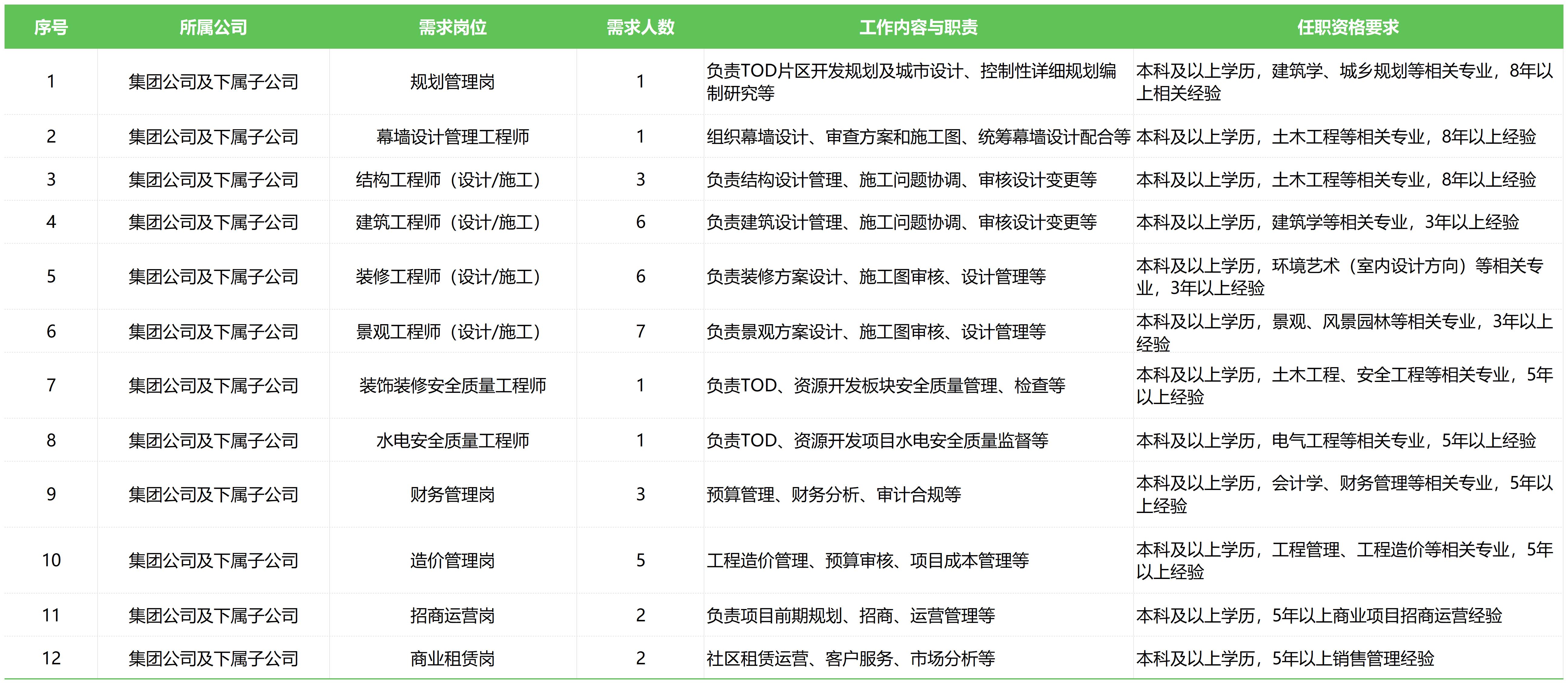 地铁招聘丨合肥市轨道交通集团有限公司2025年社会招聘公告(图1) 3-250303161602c1.jpg