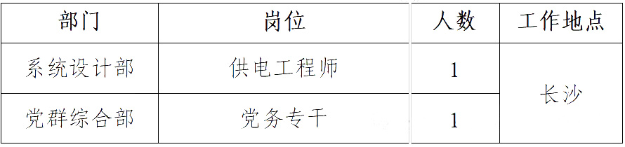 轨道招聘丨湖南轨道技术应用研究中心有限公司招聘(图1) 轨道招聘丨湖南轨道技术应用研究中心有限公司招聘(图1)