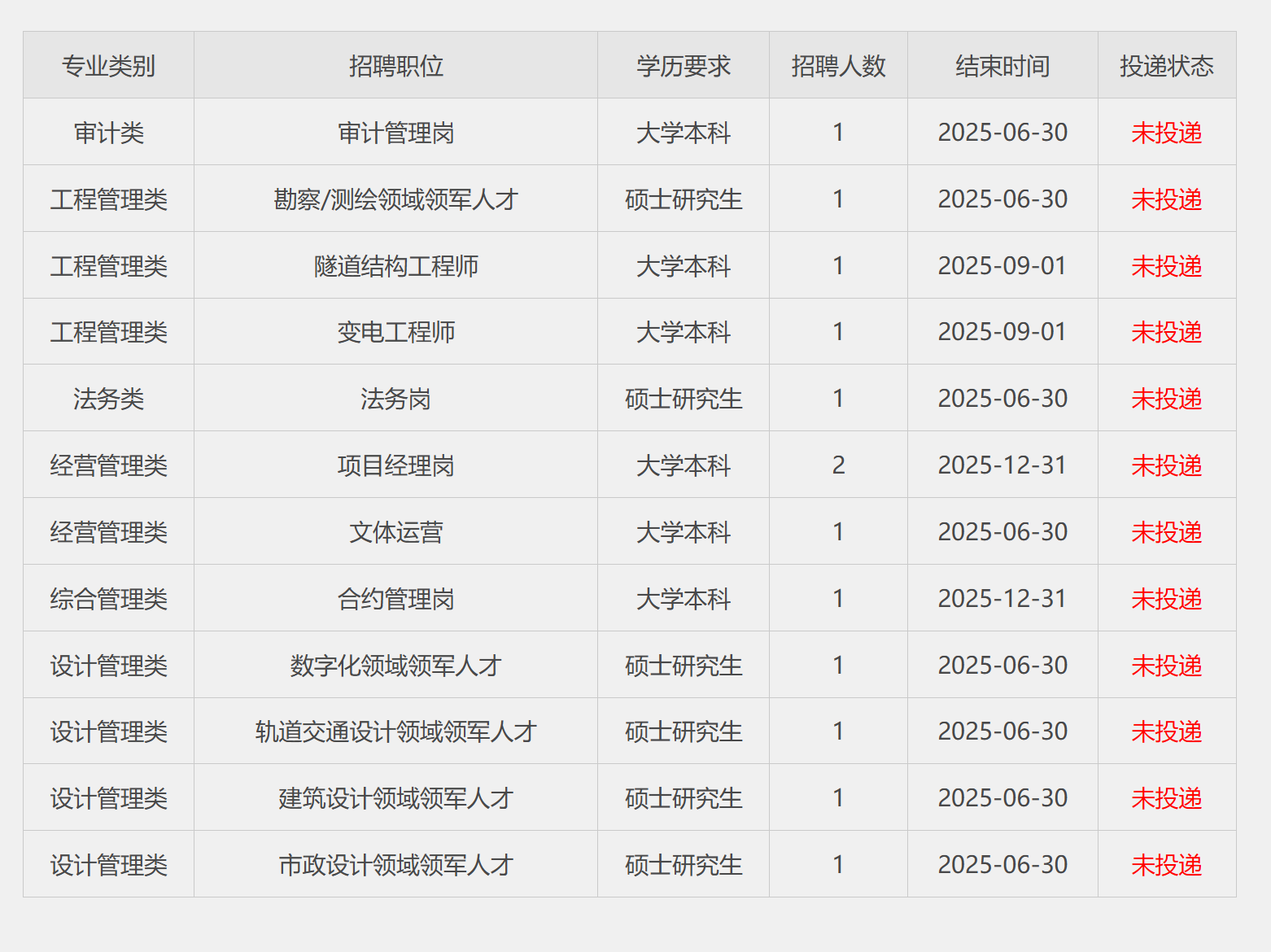 地铁招聘丨深圳地铁社会招聘!共招13人!(图1) 3-2504111K352U0.png