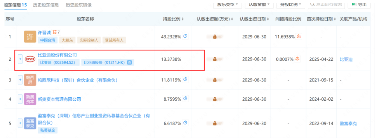 亚迪投资入股帕西尼感知科技(图1) 亚迪投资入股帕西尼感知科技(图1)