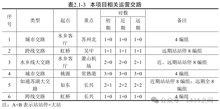 沪苏嘉城际铁路江苏段车型定了 160km/h市域C型车(图10) 3-2505150T51G20.png