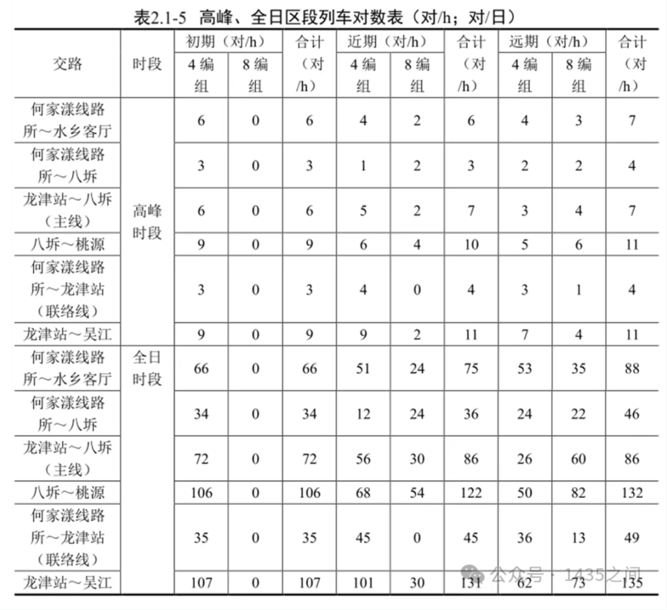 沪苏嘉城际铁路江苏段车型定了 160km/h市域C型车(图13) 3-2505150U224M3.png