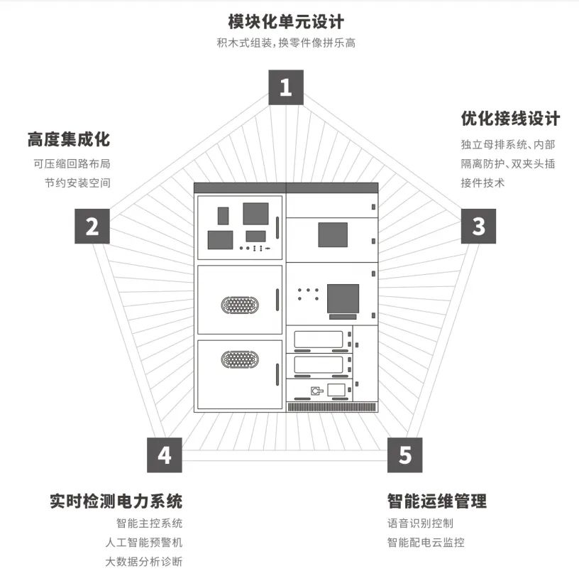 长江电气“智慧管家”第三代焕新,AI智能柜“点亮”世界坐标(图3) 3-250519111210560.jpg