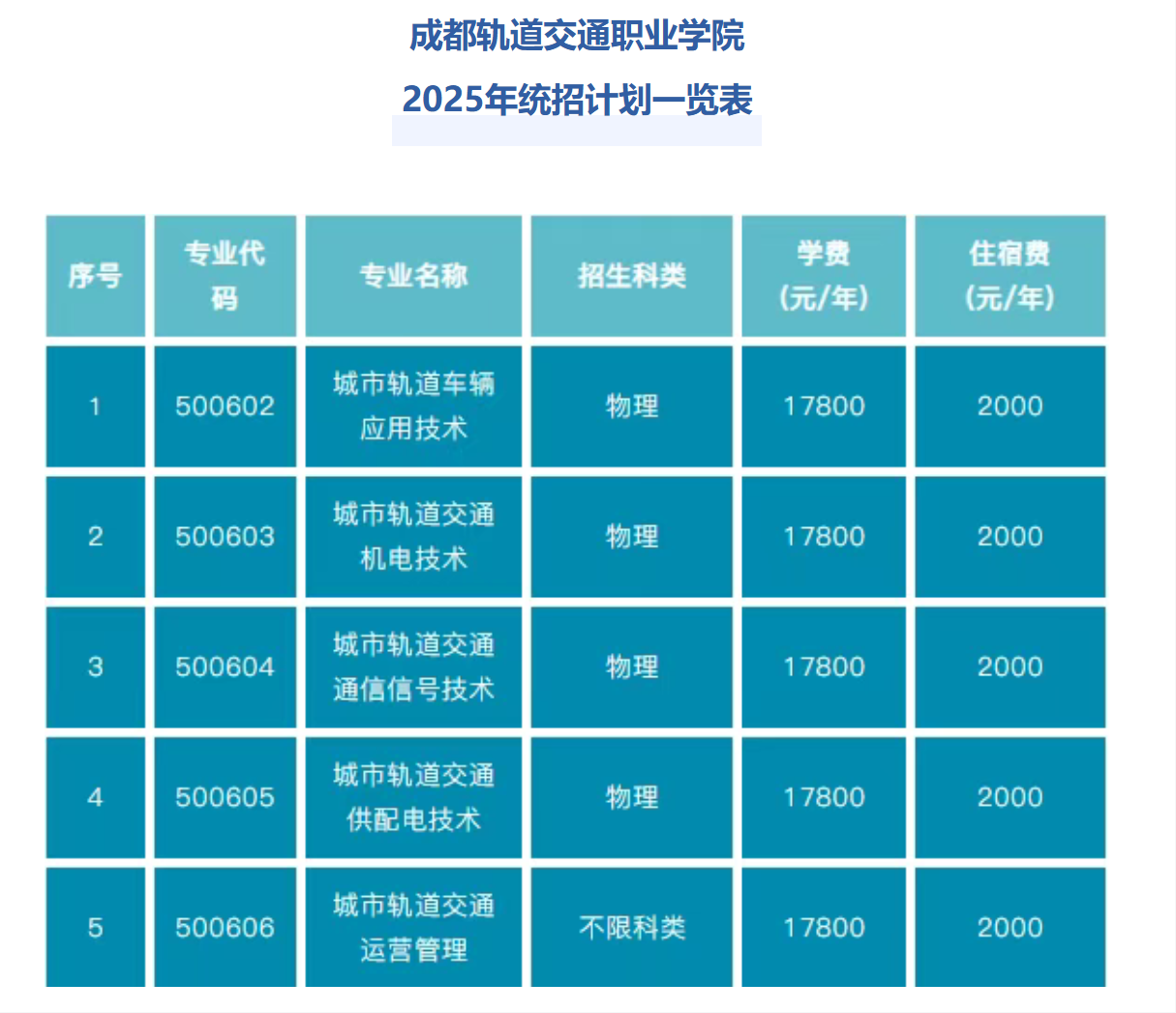 成都轨道交通职业学院招生开启!看看五大就业好专业!(图2) 3-250526094Z2C1.png