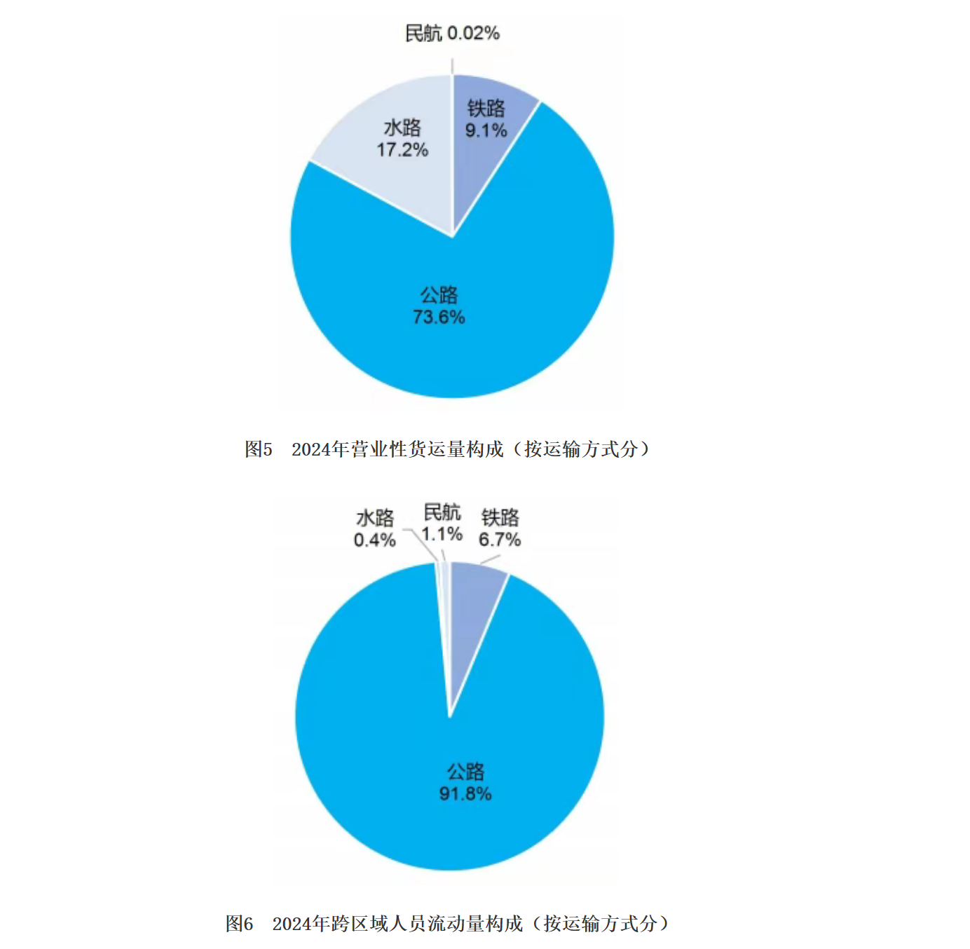 2024年城市轨道交通配属车辆7.23万辆,增加0.56万辆(图10) 2024年城市轨道交通配属车辆7.23万辆,增加0.56万辆(图10)