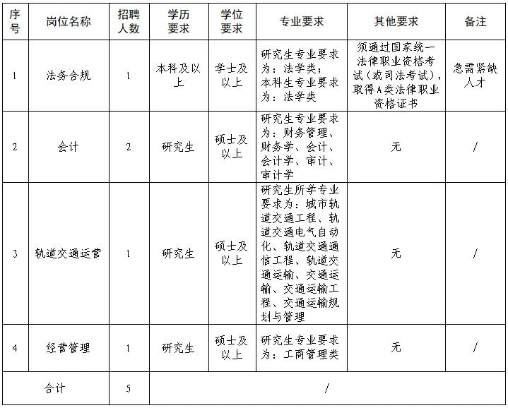 地铁招聘丨温州铁投校园招聘(图1) 3-2506131H533292.jpg
