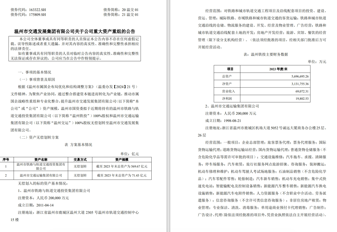 温州铁投公告称控股股东拟发生变更 市轨道交通与公交、高速公路重组(图2) 3-25062309150D49.png