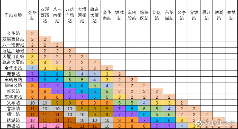 金华轨道交通运价方案出炉(图1) 金华轨道交通运价方案出炉(图1)