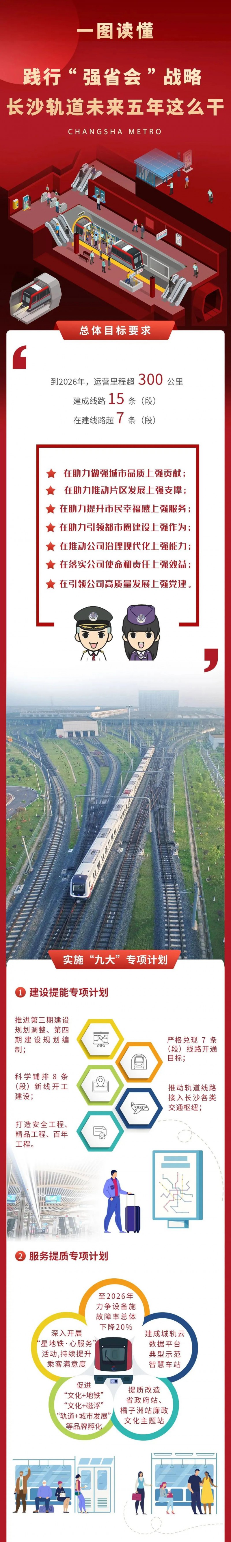 轨道未来五年这么干(图1) 轨道未来五年这么干(图1)
