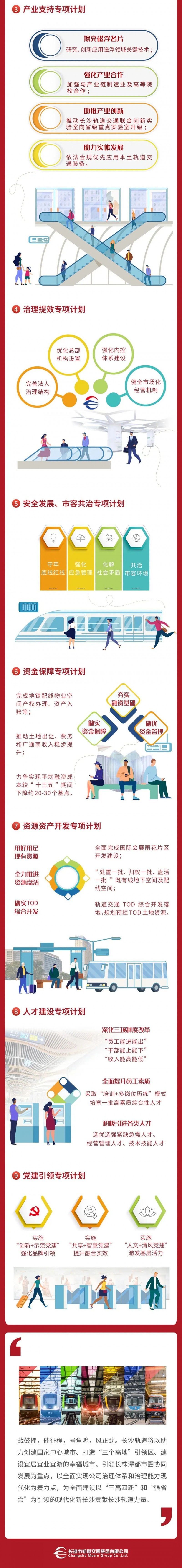 轨道未来五年这么干(图2) 轨道未来五年这么干(图2)