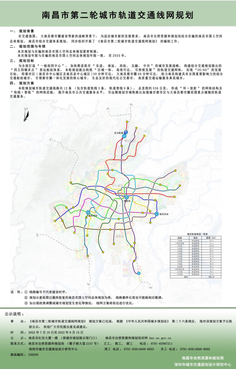 第二轮城市轨道交通线网规划公布(图1) 第二轮城市轨道交通线网规划公布(图1)