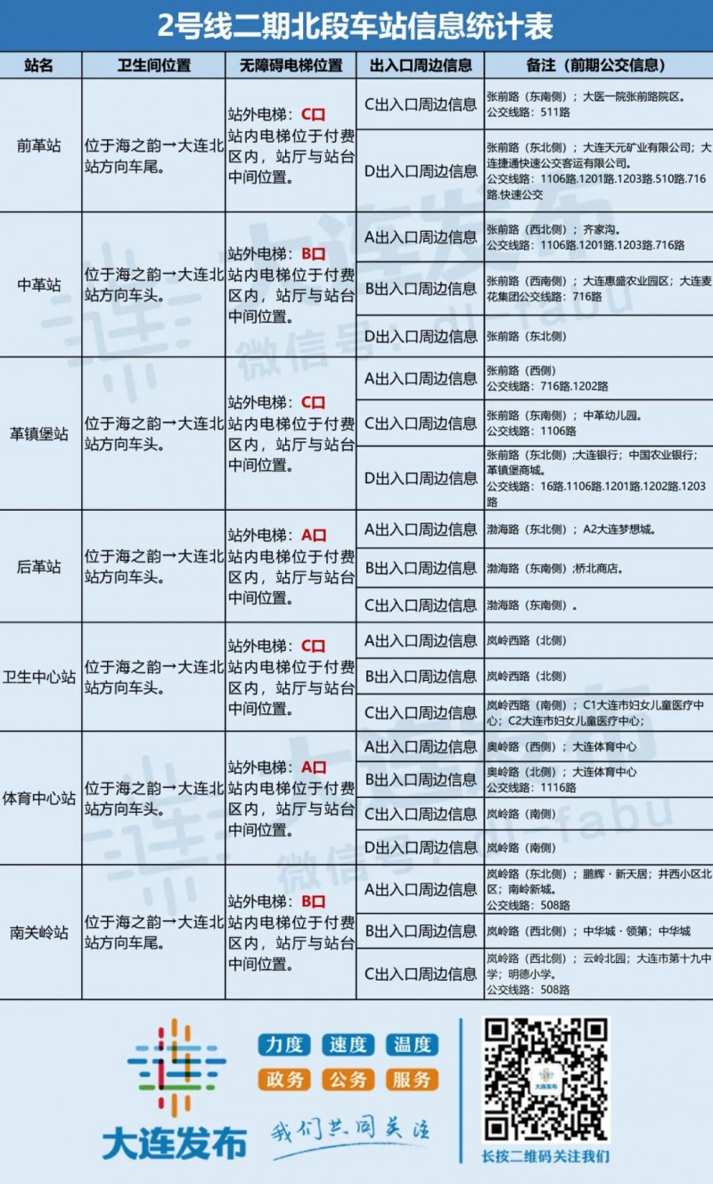 地铁2号线二期北段工程通过初期运营前安全评估(图1) 地铁2号线二期北段工程通过初期运营前安全评估(图1)