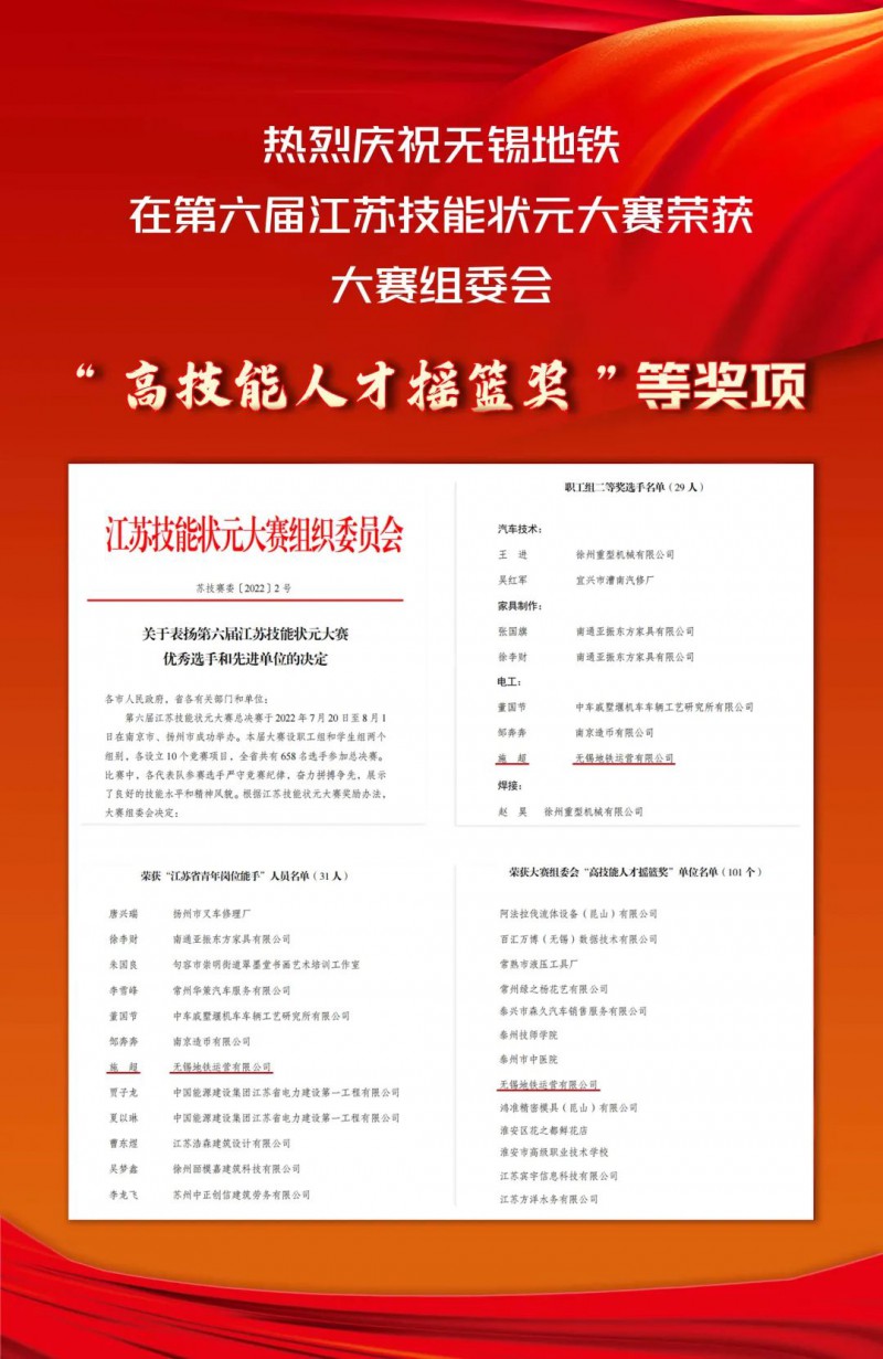 地铁获江苏技能状元大赛多项荣誉(图1) 地铁获江苏技能状元大赛多项荣誉(图1)