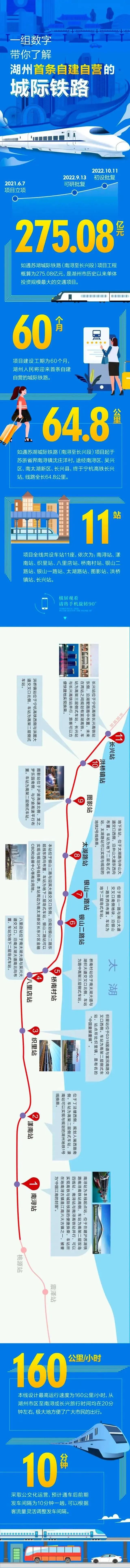 首条自建自营的城际铁路开工(图1) 首条自建自营的城际铁路开工(图1)