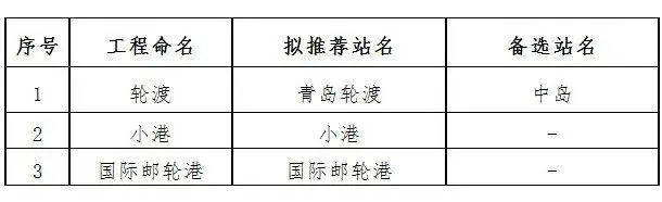 地铁6号线一期、2号线一期工程调整站名公示(图2) 地铁6号线一期、2号线一期工程调整站名公示(图2)