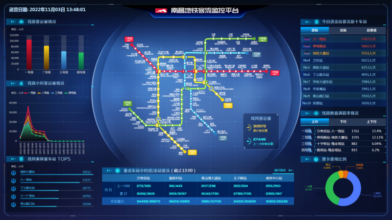 地铁票务管理系统和客流监控平台正式上线(图1) 地铁票务管理系统和客流监控平台正式上线(图1)
