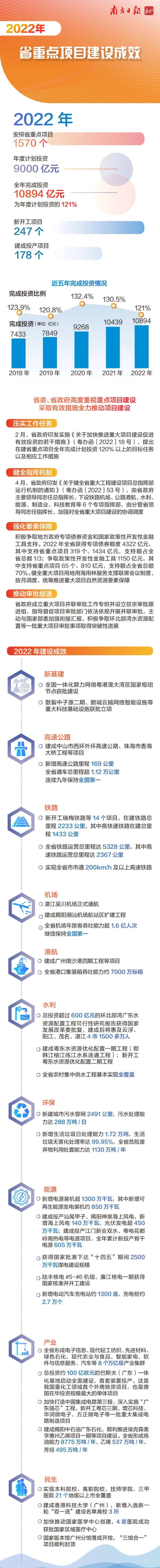 加快建设轨道上的大湾区:2023年度计划投资1491亿元(图1) 加快建设轨道上的大湾区:2023年度计划投资1491亿元(图1)