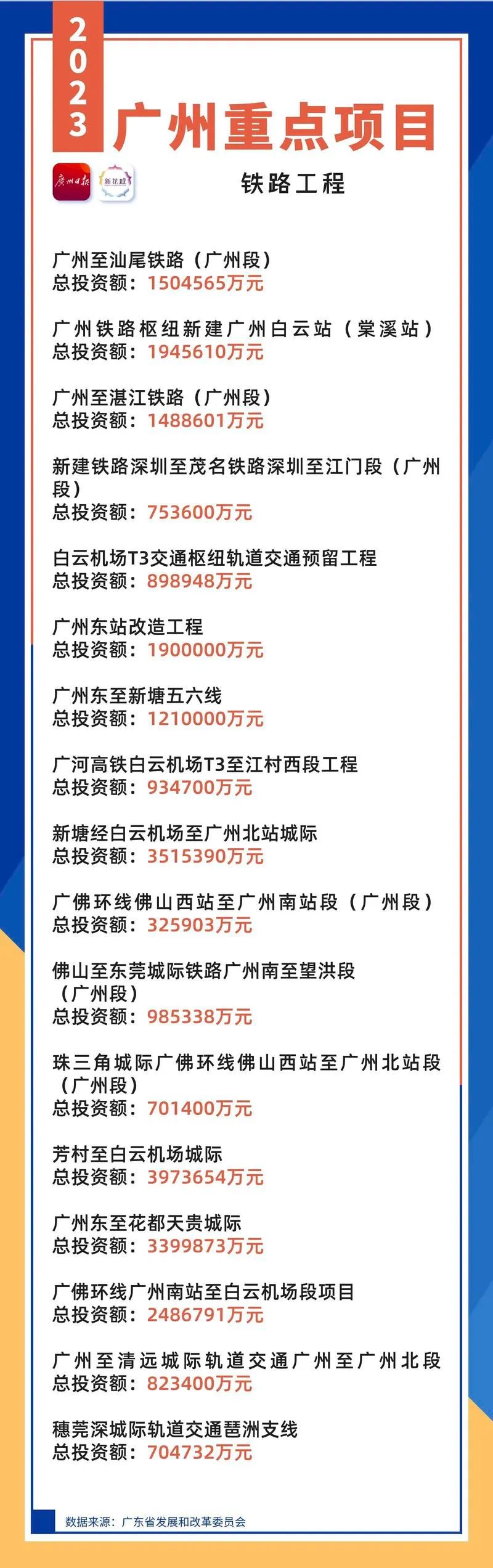 加快建设轨道上的大湾区:2023年度计划投资1491亿元(图4) 加快建设轨道上的大湾区:2023年度计划投资1491亿元(图4)