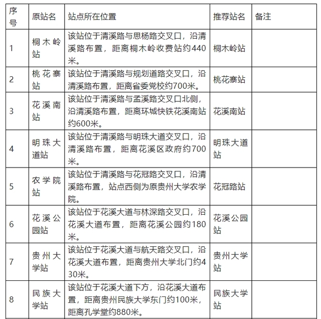 地铁3号线、S1号线一期车站站名征求意见!(附推荐站名)(图2) 地铁3号线、S1号线一期车站站名征求意见!(附推荐站名)(图2)