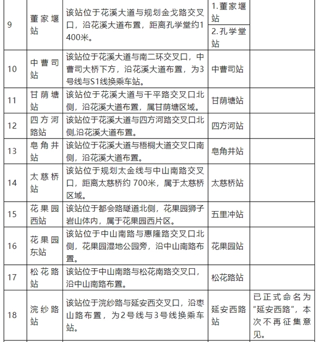 地铁3号线、S1号线一期车站站名征求意见!(附推荐站名)(图3) 地铁3号线、S1号线一期车站站名征求意见!(附推荐站名)(图3)