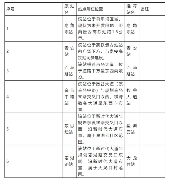 地铁3号线、S1号线一期车站站名征求意见!(附推荐站名)(图5) 地铁3号线、S1号线一期车站站名征求意见!(附推荐站名)(图5)