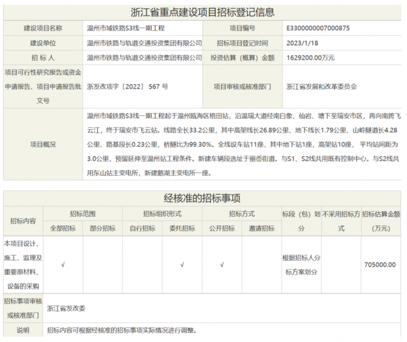 市域铁路S3线一期工程项目公示,即将进行工程招标(图1) 市域铁路S3线一期工程项目公示,即将进行工程招标(图1)