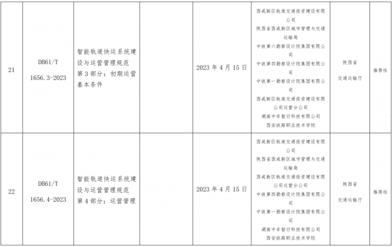 《智能轨道快运系统建设与运营管理规范》正式发布(图2) 《智能轨道快运系统建设与运营管理规范》正式发布(图2)