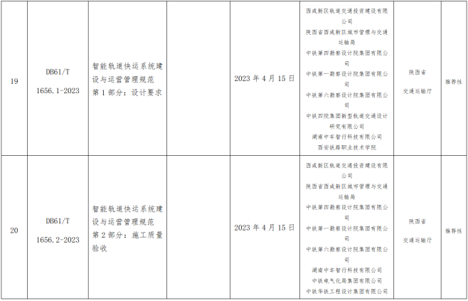 《智能轨道快运系统建设与运营管理规范》正式发布(图1) 《智能轨道快运系统建设与运营管理规范》正式发布(图1)