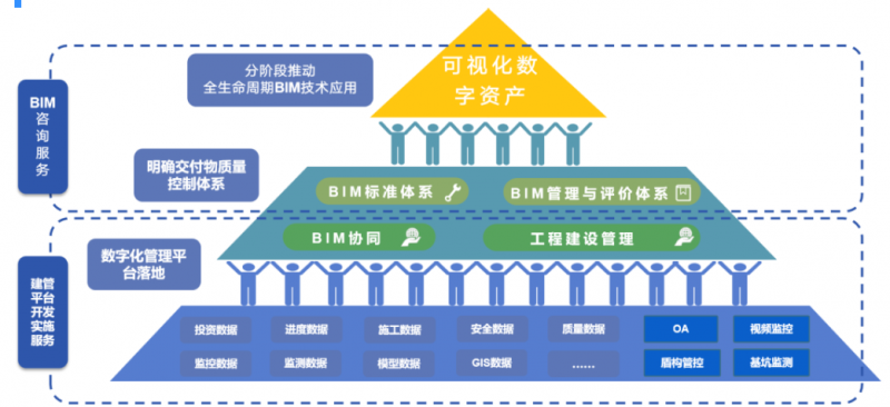 数实融合 安全高效——集团工程建设管理数字化平台项目正式启动(图1) 数实融合 安全高效——集团工程建设管理数字化平台项目正式启动(图1)