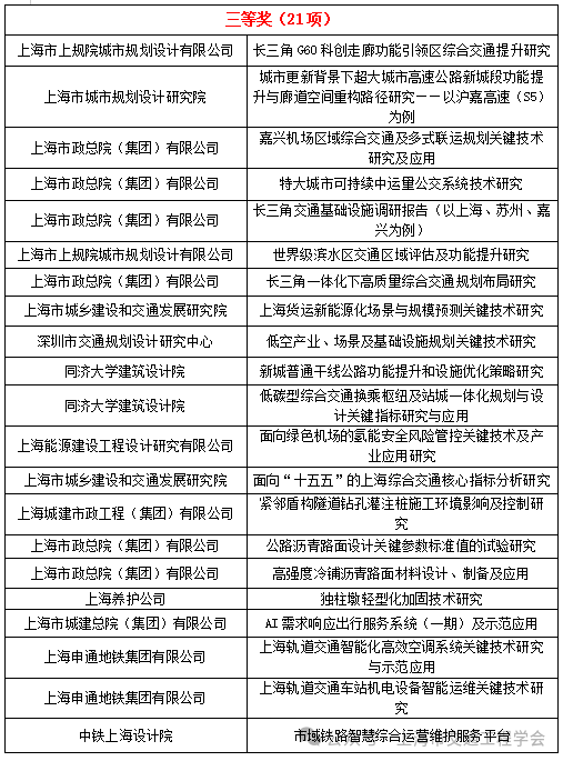 2025年上海市交通工程学会科学技术奖、交通科技英才评审最终结果公示(图3) 科技3.png