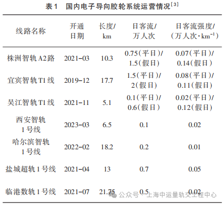 中车电子导向系统 出海潮来了(图2) 表1.png