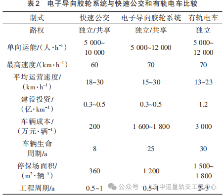 中车电子导向系统 出海潮来了(图3) 表2.png
